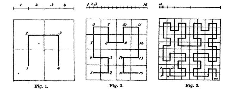 Hilbert curve